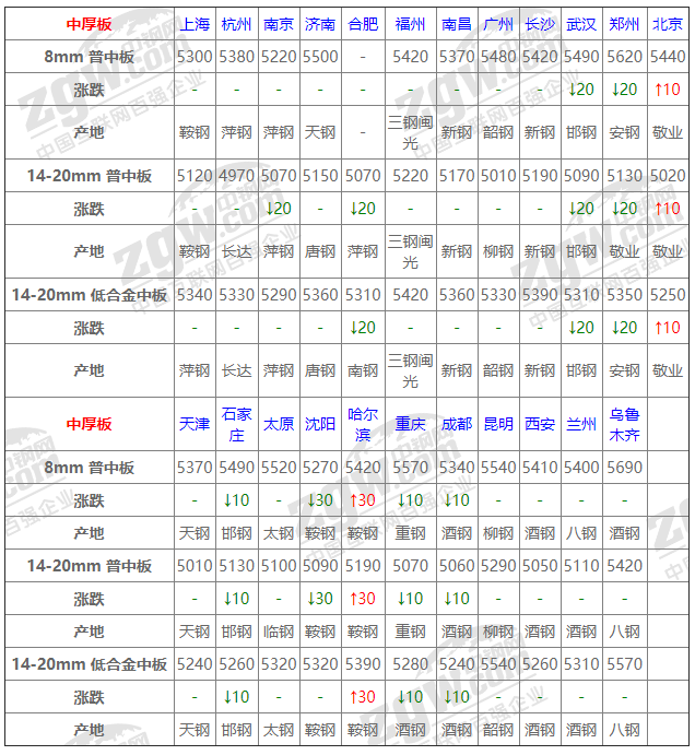 2021年12月13日鋼廠調價通知+12月13日全國鋼材實時價格！-鋼鐵行業資訊