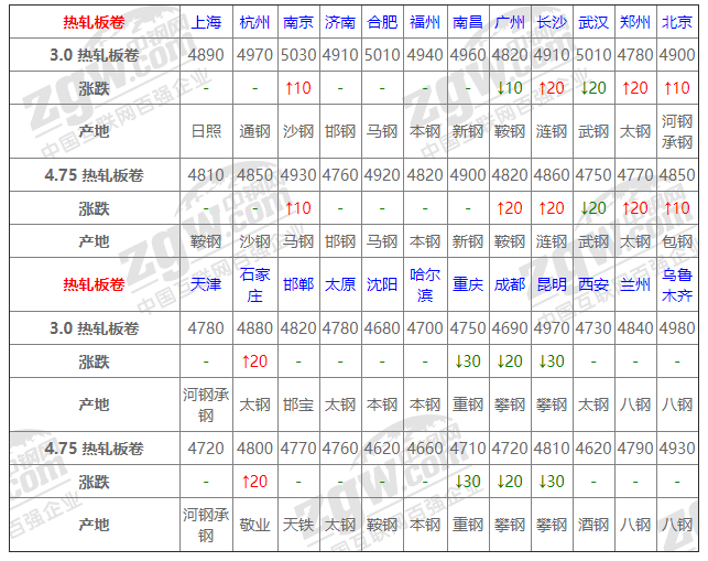 2021年12月13日鋼廠調價通知+12月13日全國鋼材實時價格！-鋼鐵行業資訊