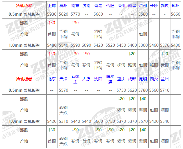 2021年12月13日鋼廠調價通知+12月13日全國鋼材實時價格！-鋼鐵行業資訊