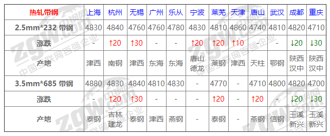 2021年12月13日鋼廠調價通知+12月13日全國鋼材實時價格！-鋼鐵行業資訊