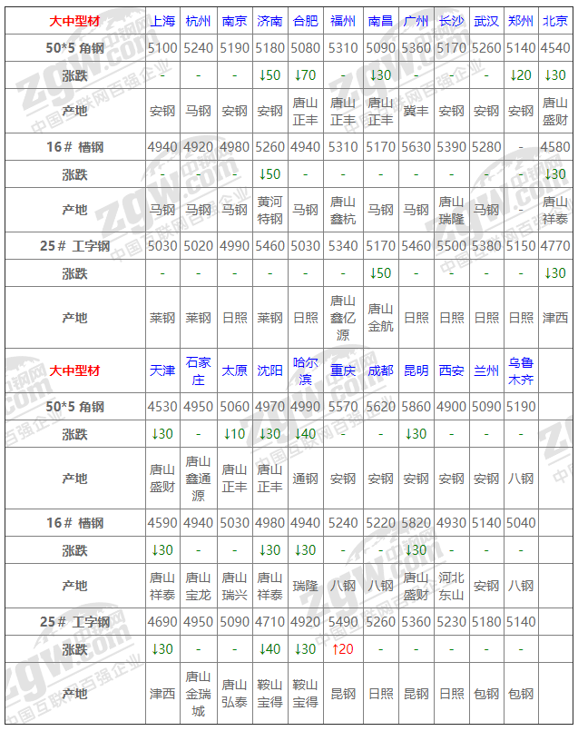 2021年12月13日鋼廠調價通知+12月13日全國鋼材實時價格！-鋼鐵行業資訊