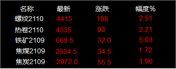 12月14日廢鋼行情-鋼鐵行業資訊