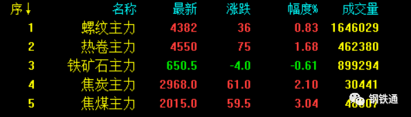 今日廢鋼行情+今日鋼廠調價(2021.12.14)-鋼鐵行業資訊