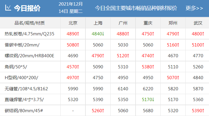 剛剛！發改委發布新通知！鋼廠紮堆上調！鋼價還能漲多少？-鋼鐵行業資訊