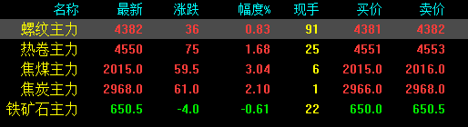 剛剛！發改委發布新通知！鋼廠紮堆上調！鋼價還能漲多少？-鋼鐵行業資訊