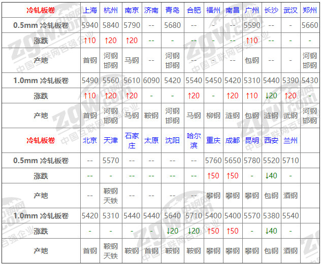 2021年12月14日鋼廠調價通知+12月14日全國鋼材實時價格！-鋼鐵行業資訊