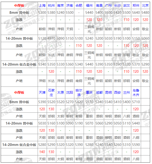 2021年12月14日鋼廠調價通知+12月14日全國鋼材實時價格！-鋼鐵行業資訊