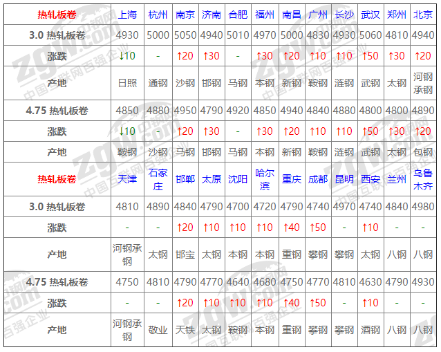 2021年12月14日鋼廠調價通知+12月14日全國鋼材實時價格！-鋼鐵行業資訊