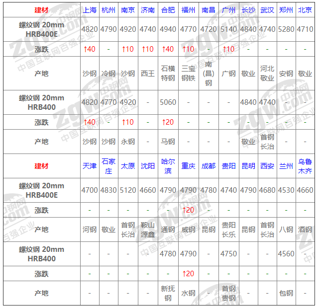 2021年12月14日鋼廠調價通知+12月14日全國鋼材實時價格！-鋼鐵行業資訊