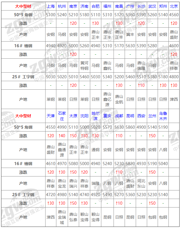 2021年12月14日鋼廠調價通知+12月14日全國鋼材實時價格！-鋼鐵行業資訊