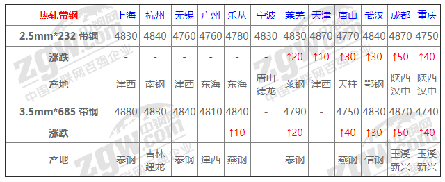 2021年12月14日鋼廠調價通知+12月14日全國鋼材實時價格！-鋼鐵行業資訊