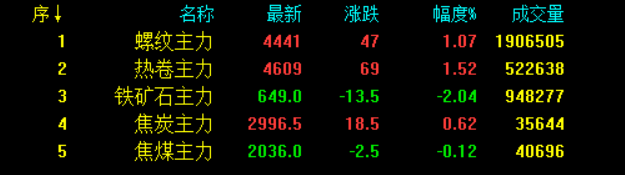 最新！統計局數據公布！全麵降準落地 釋放1.2萬億利好！鋼價會大漲嗎？-鋼鐵行業資訊