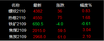 12月15日廢鋼行情-鋼鐵行業資訊